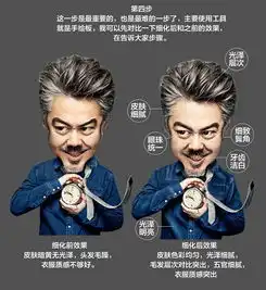 手把手教你把吴秀波p成有趣q版头像
