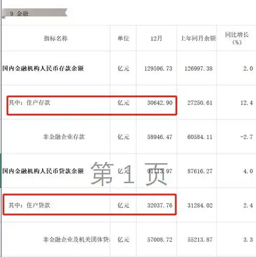 最爱搞钱的城市,却人均负债17.8万元
