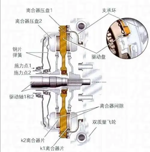 dsg和dct的变速箱有什么区别