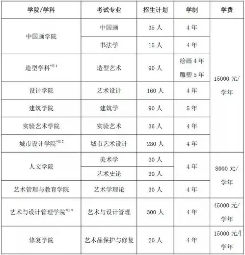 中央美术学院2021年本科艺术类招生章程