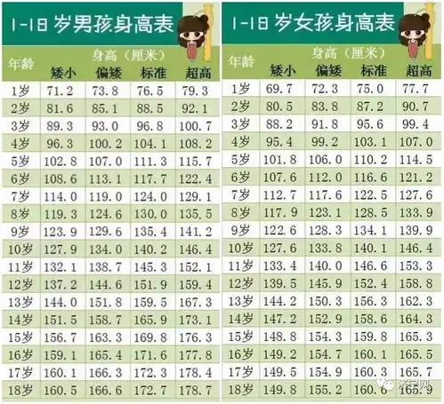 孩子能否长高,10岁前是关键