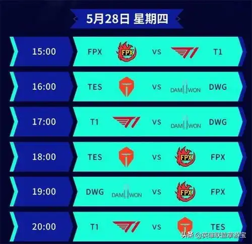 lol季中杯比赛看点综述t1打野成焦点,tes心态是关键