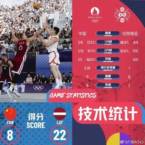 美国队又输了3人篮球全部垫底杜兰特彻底懵逼
