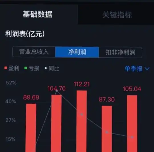 茅台步入高卫东时代领衔少壮派高管群,千亿茅台走向何方