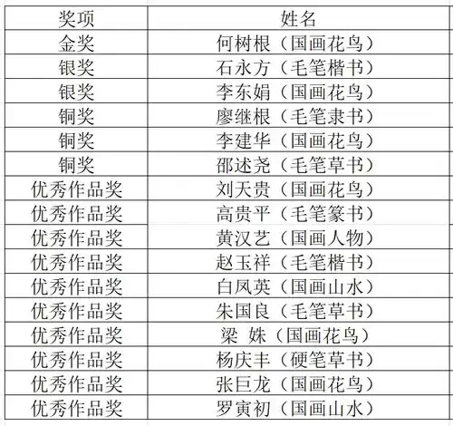 北京秦韵源书画院2024第八届秦韵杯全国书画大赛获奖名单