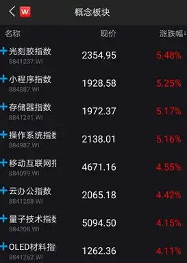 连续3天破万亿a股太牛了,接下来如何布局