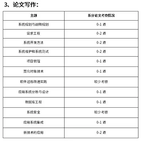 软考系统分析师难吗现在开始准备需要多久能考试
