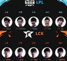 lol全明星今日开赛预告中韩最强战队对决
