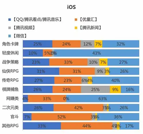 大盘腾讯广告12月流量趋势游戏行业大盘概况