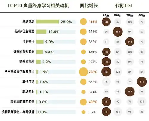 搞钱去班味终身学习等6大热议话题解析2024新趋势