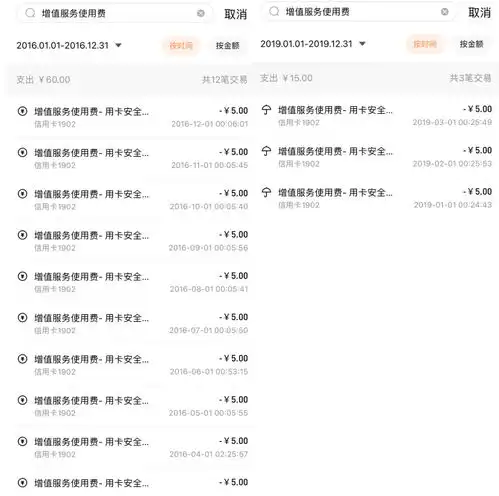用户竟毫不知情当了12年冤大头,招商银行的增值服务费是个啥