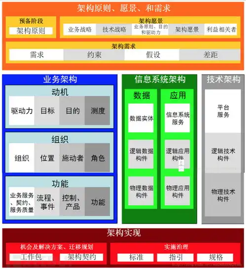 吕毅浅析组织it和安全战略导论