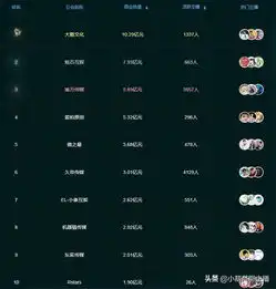 19年q1游戏直播行业数据报告虎鱼双雄形成,快手游戏最大黑马