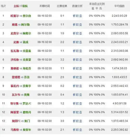 胜负彩第14105期开奖一等奖2注单注奖金191万