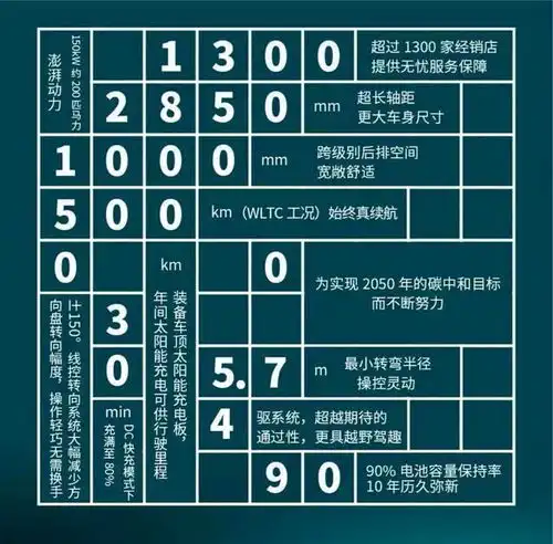 丰田的电动化扩大朋友圈,混动普及是实现碳中和关键