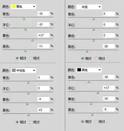 photoshop在lab模式下对室内人物照片调色美化教程