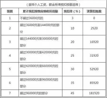 因偷逃税款共被罚9000余万起底林珊珊雪梨发家史