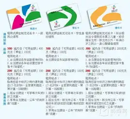 在宝岛台湾的12日环岛