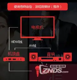 两张图告诉你天猫魔盒怎么k歌