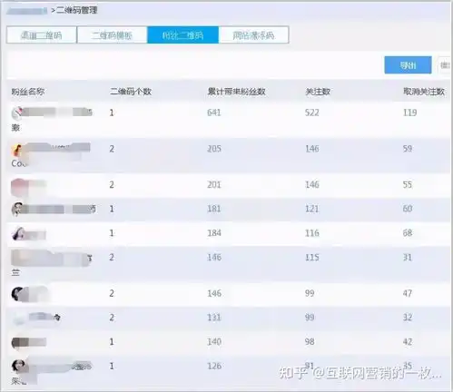 三八节在即,如何做一场低成本的裂变吸粉活动附实操案例