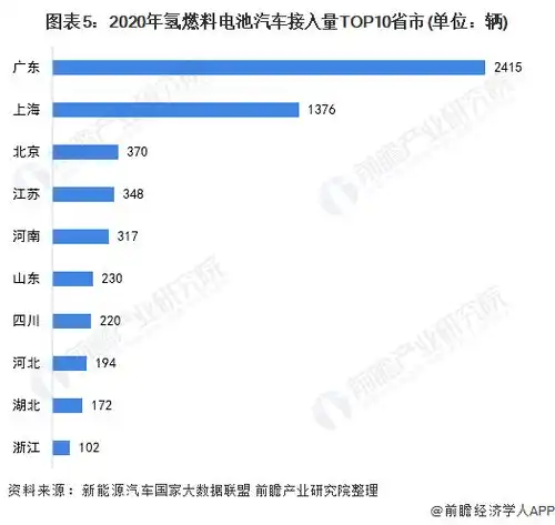 全国首个广东省启动氢能高速示范项目构建氢能冷链物流网络,加氢价格不超过35元公斤
