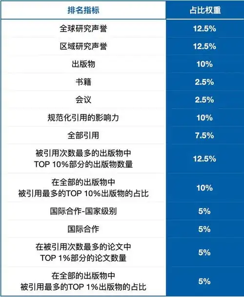2025年u.s.news世界大学排名前200榜单