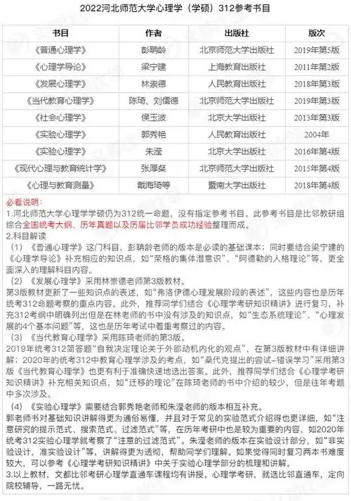 2022心理学考研河北师范大学招生解读小变动