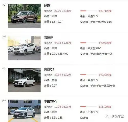 2018年关注度最高的20款suv,合资车遭追捧,吉利博越仅排12俐豪