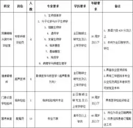山医大一院2019年公开招聘工作人员通知