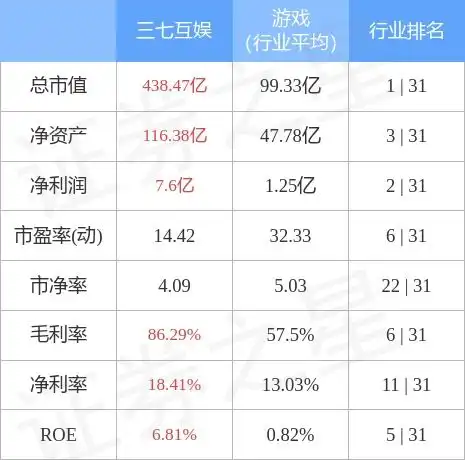 三七互娱7月7日主力资金净卖出1.89亿元