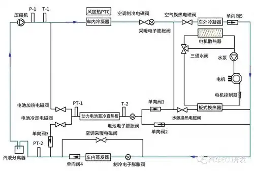 各主机厂车型的热管理系统