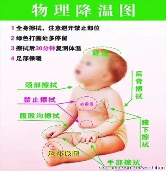 收藏儿童发烧的日常应对