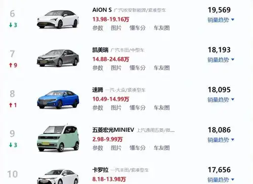 5月份轿车销量排行榜新能源轿车崛起比亚迪系车型霸占4席