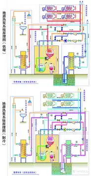 地埋管地源热泵空调系统