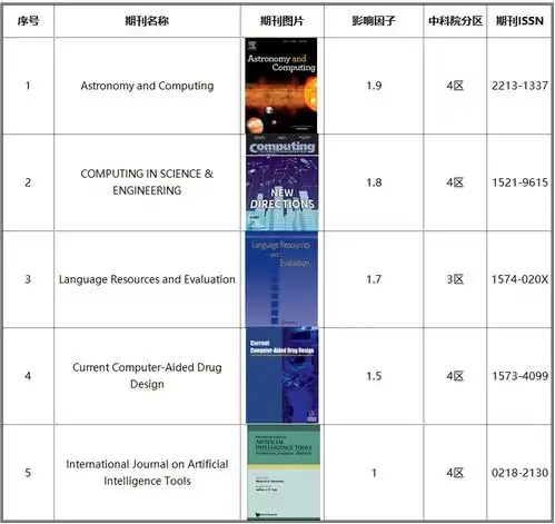 五本中科院二区神刊国人占比高,发文友好,录用速度快