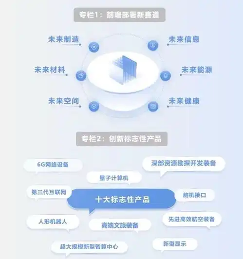 七部门推动未来产业创新发展,到2025年将形成哪些标志性产品