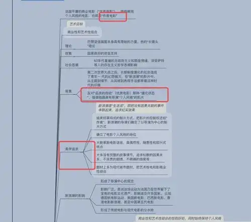 中山大学mfa电影专硕2022考研笔试真题独家解析