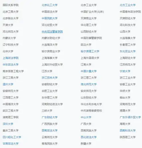 2022考研法律硕士法律法学专业开设院校