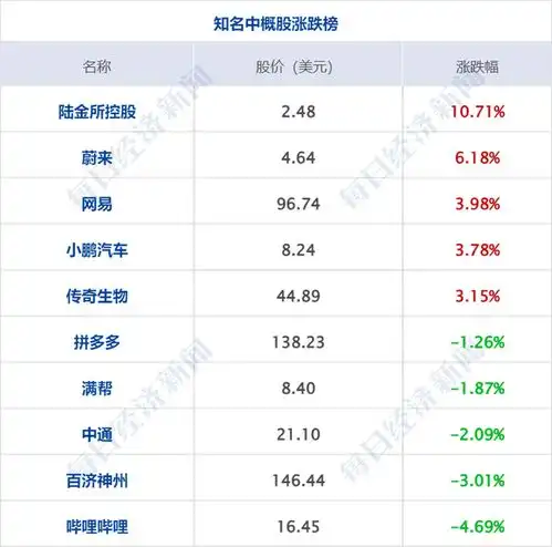 财经早参丨特斯拉涨近5,亚马逊市值突破2万亿美元北京购房新政首付最低两成这国发生军事政变,坦克进入总统府欧洲杯16强对阵全部出炉