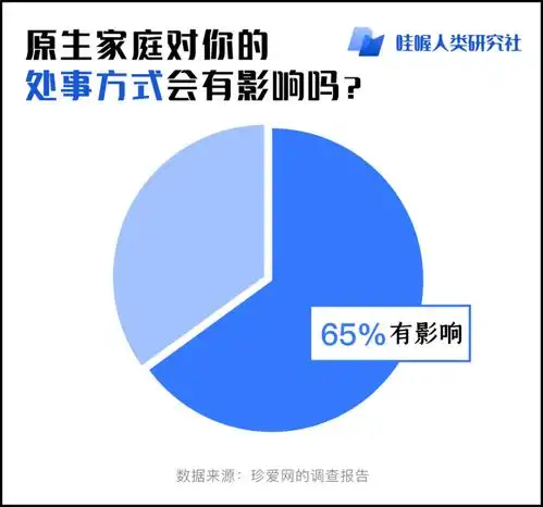 原生家庭对孩子的影响有多大