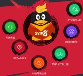 qq升级到svip8会送东西吗