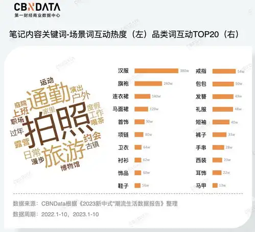 大火的新中式,给消费行业带来了什么
