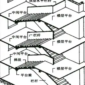 潍坊125m摩天轮方案设计研究