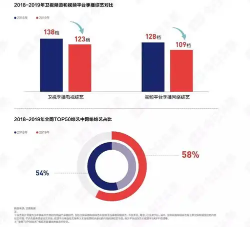 这里有份报告给2019年娱乐行业划了重点