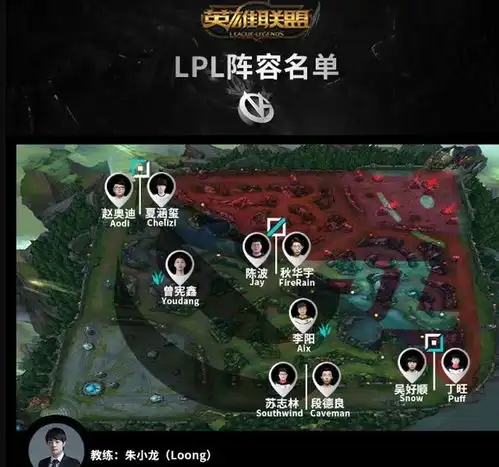 不是摆烂却胜似摆烂盘点lpl转会期最糟糕的五支战队rw只排第三