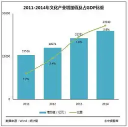 中国泛娱乐产业发展白皮书游戏行业产值达1407亿