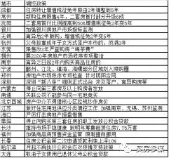 新一轮楼市调控狂打补丁房价将会有哪些变化