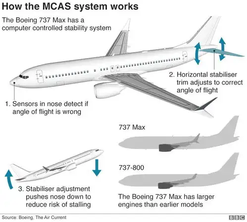 埃航黑匣子破解出惊人内幕,美国联邦航空局被调查