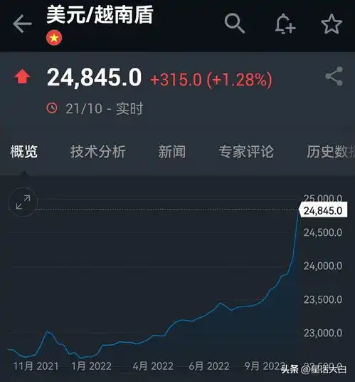越南房地产暴雷,越南经济怎么了