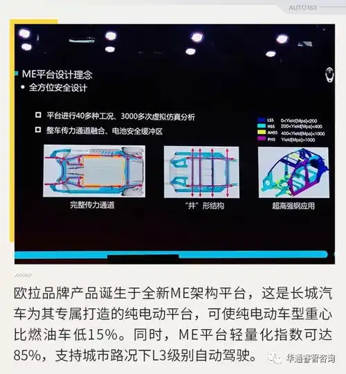 长城发布欧拉品牌及新能源规划2025年前推12款车